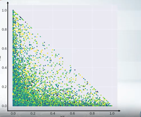 diagonal_equation