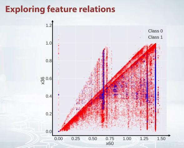 scatter plot