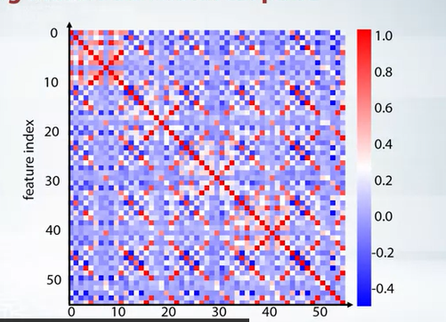 messy_matrix