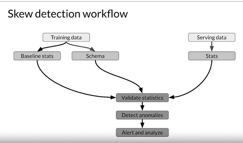 skew_detection_workflow