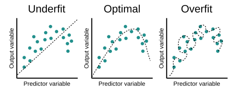 overfitting