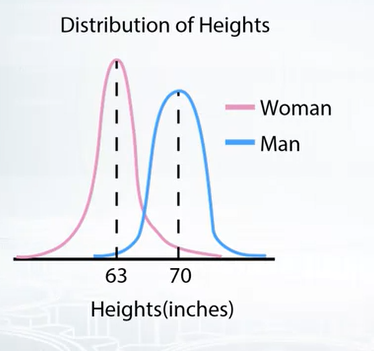 Train and test distribution difference